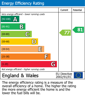 EPC Graph for Upper Bridge Road - Online Enquiries Only -, Chelmsford, Essex