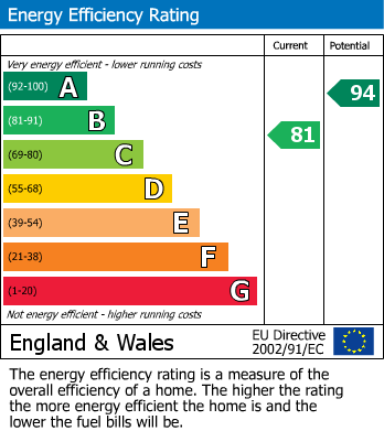 EPC Graph for Coval Lane - Online Enquiries Only -, Chelmsford, Essex